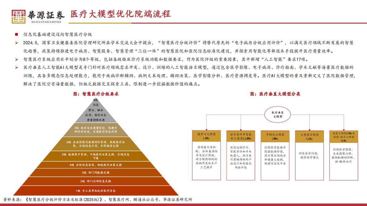 华源证券：医药生物行业专题报告：AI职能蜕变，医疗行业变革蓄势待发 第7页