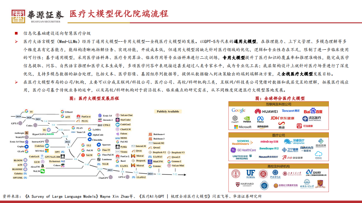 华源证券：医药生物行业专题报告：AI职能蜕变，医疗行业变革蓄势待发 第8页