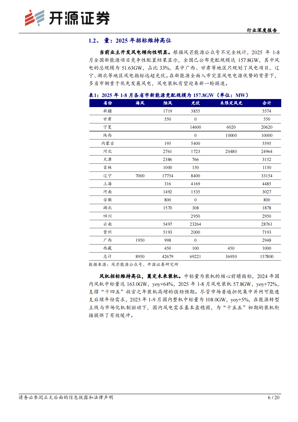 开源证券：风电设备行业深度报告：风机：国内盈利能力修复，出海打开成长天花板 第6页
