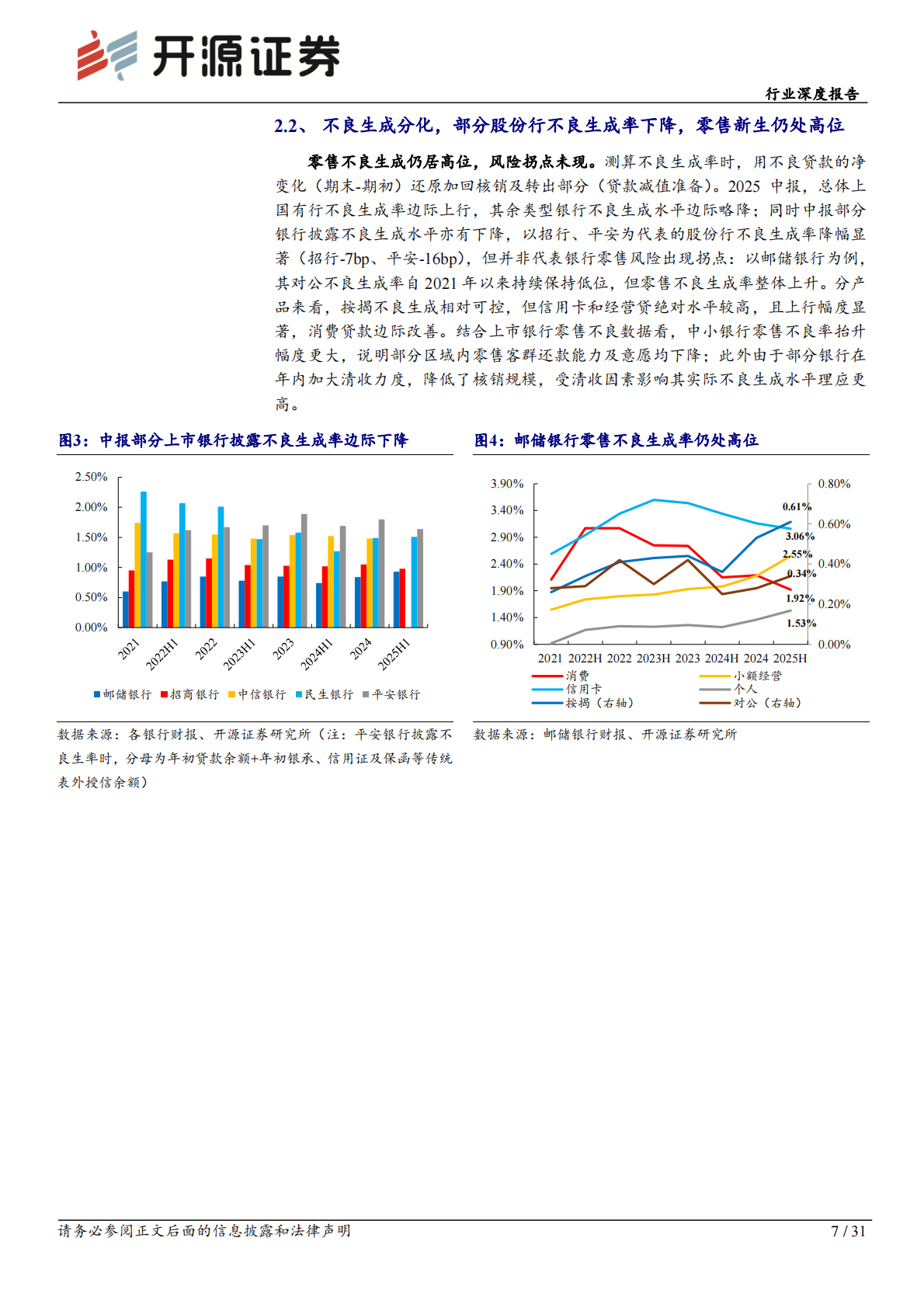 开源证券：银行行业深度报告：零售风险及新规影响有限，兼论信贷去抵押化 第7页