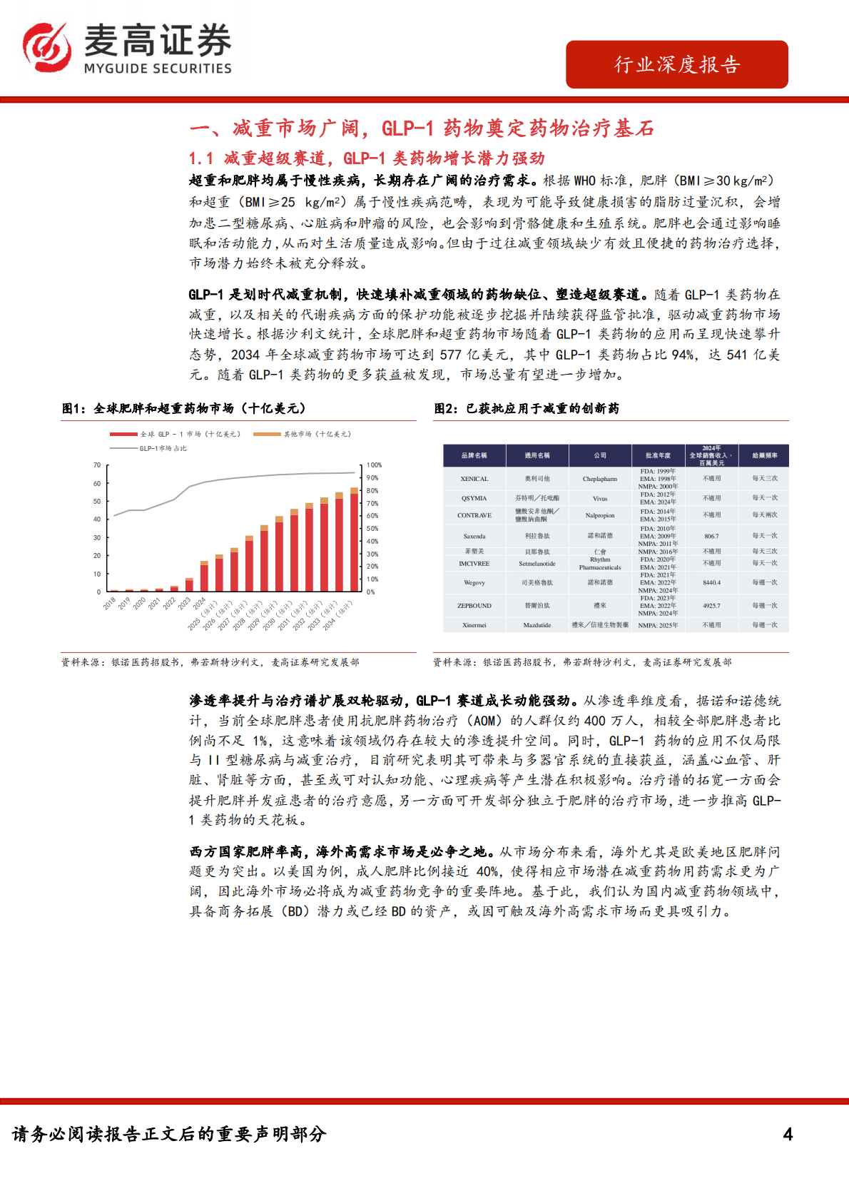 麦高证券：减重药物行业深度报告（上）&mdash;&mdash;创新迭代不止，后GLP-1减重时代百花齐放 第4页
