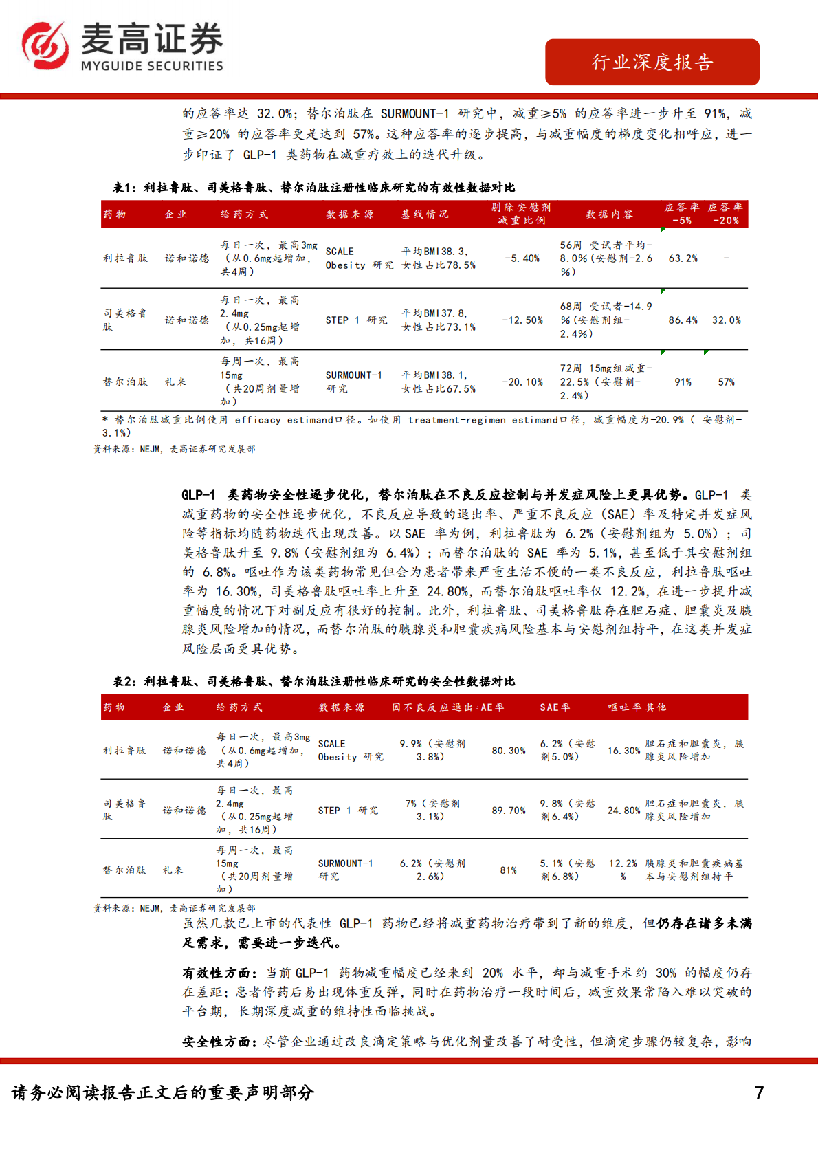麦高证券：减重药物行业深度报告（上）&mdash;&mdash;创新迭代不止，后GLP-1减重时代百花齐放 第7页