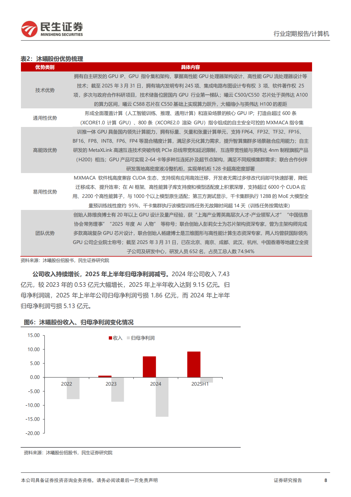 民生证券：&ldquo;后劲&rdquo;更强的方向：国产算力与国产软件共振 第8页
