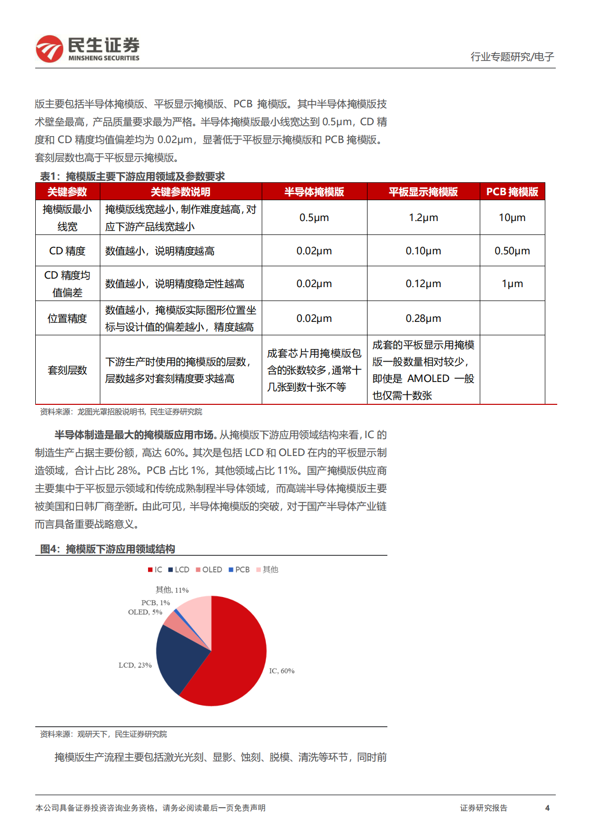 民生证券：半导体行业专题：空白掩模版：光刻工艺核心原料，国产化亟待突破 第4页