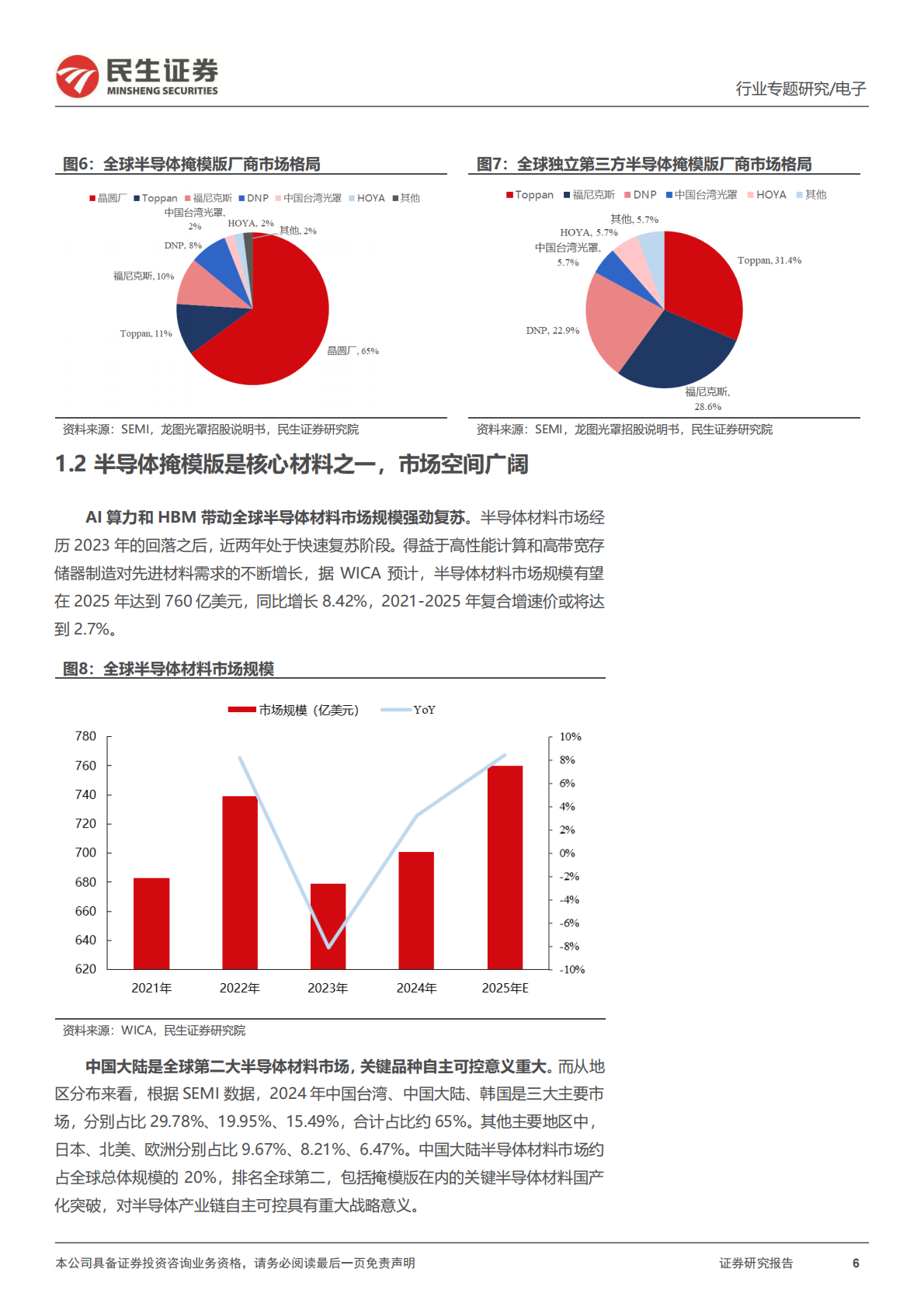 民生证券：半导体行业专题：空白掩模版：光刻工艺核心原料，国产化亟待突破 第6页