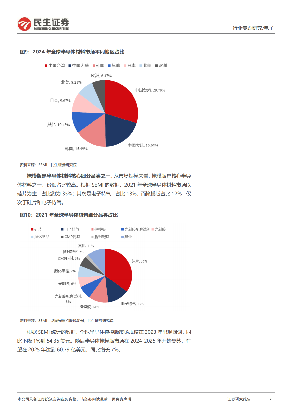 民生证券：半导体行业专题：空白掩模版：光刻工艺核心原料，国产化亟待突破 第7页