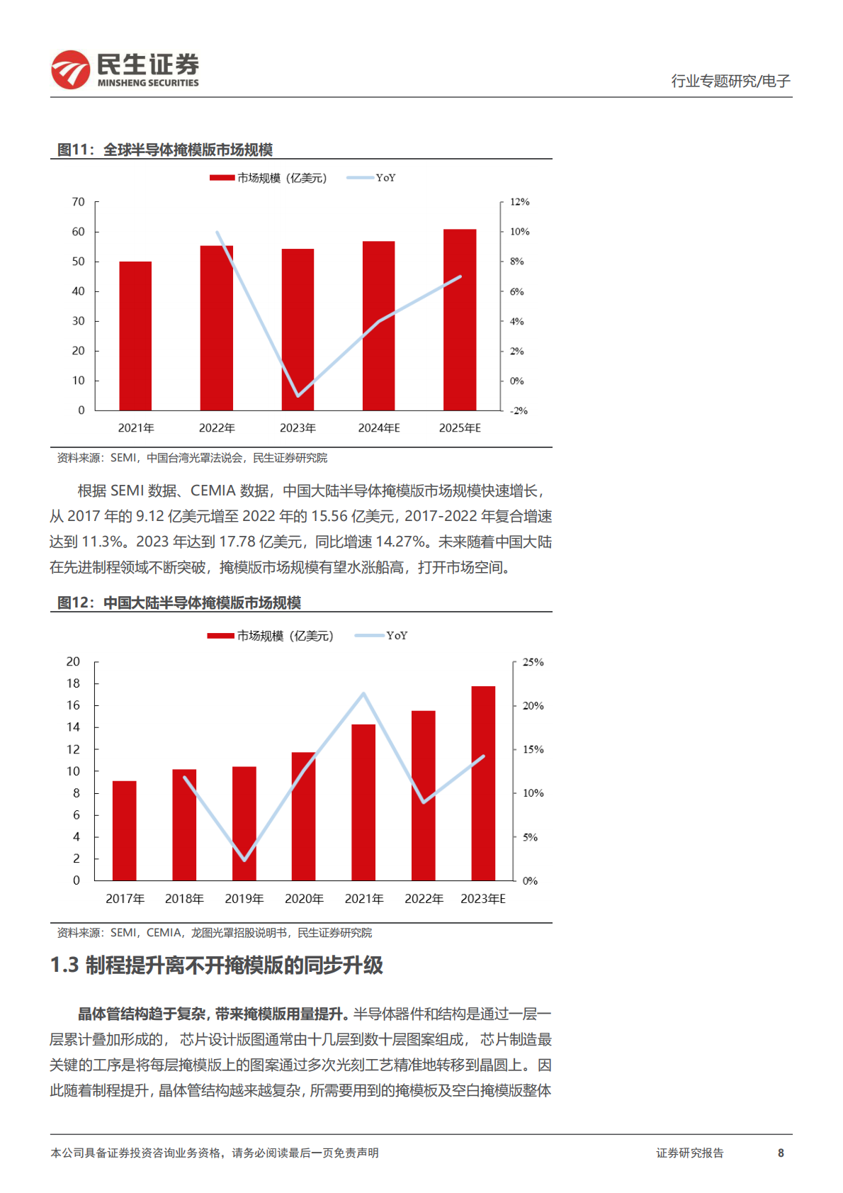 民生证券：半导体行业专题：空白掩模版：光刻工艺核心原料，国产化亟待突破 第8页