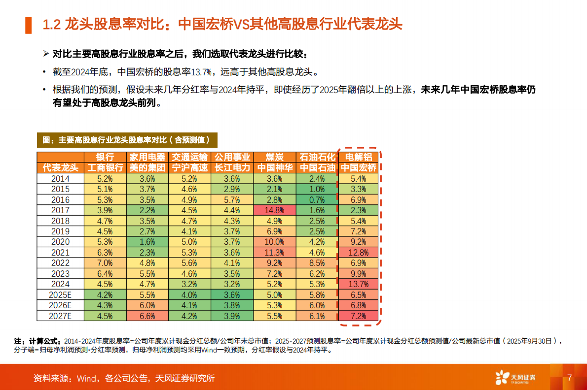 天风证券：工业金属行业专题研究：电解铝：弹性与红利的完美融合&mdash;&mdash;价值重估进行时 第7页