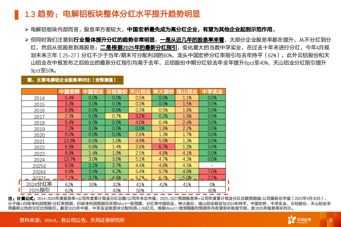 天风证券：工业金属行业专题研究：电解铝：弹性与红利的完美融合&mdash;&mdash;价值重估进行时 第8页