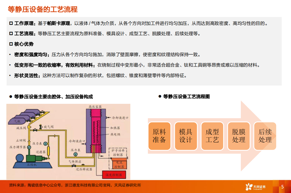 天风证券：固态电池设备的瓶颈-等静压 第5页