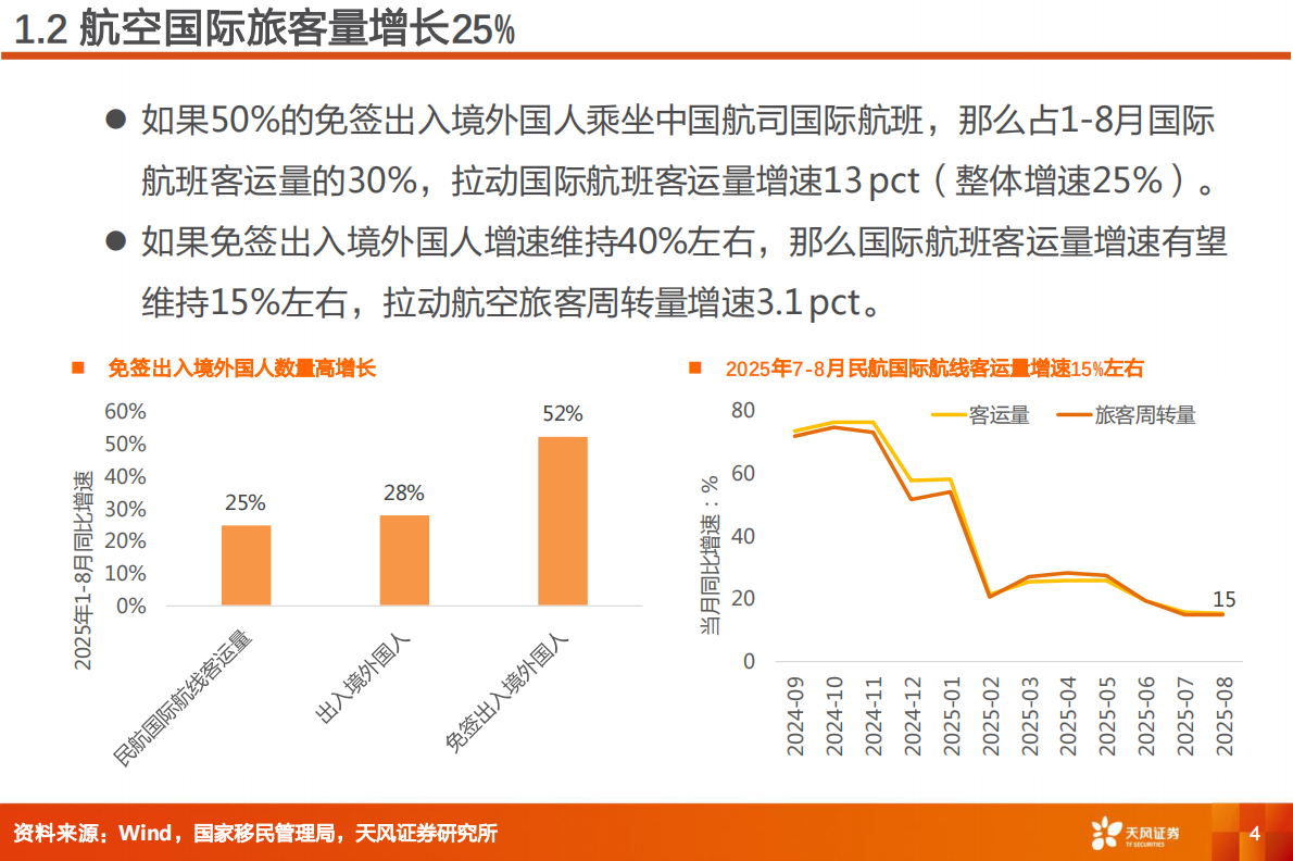 天风证券：航空机场行业专题研究：扩大免签，航空何时复苏？ 第4页