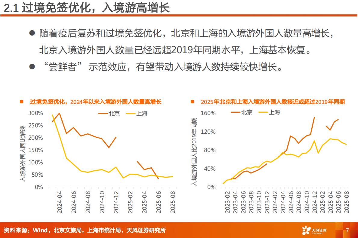 天风证券：航空机场行业专题研究：扩大免签，航空何时复苏？ 第7页