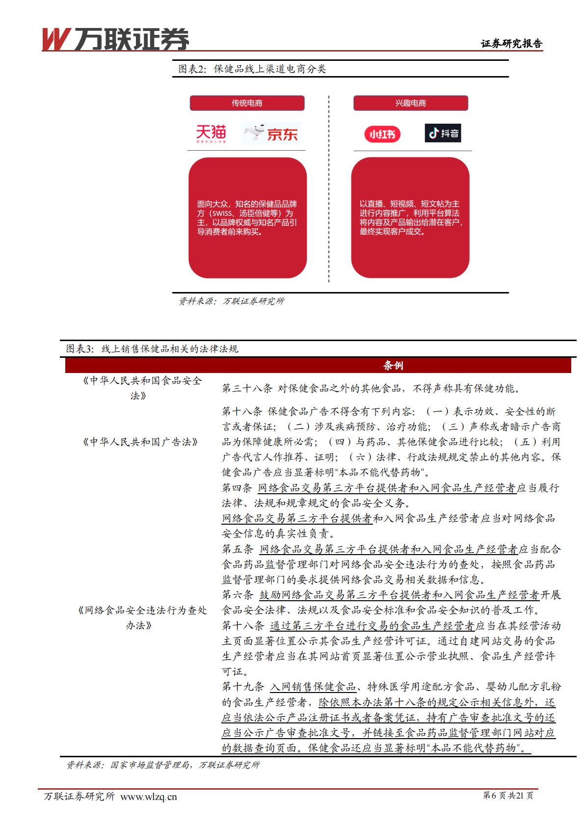万联证券：保健品行业专题系列二：三大因素驱动行业成长，年轻消费相关市场前景可期 第6页