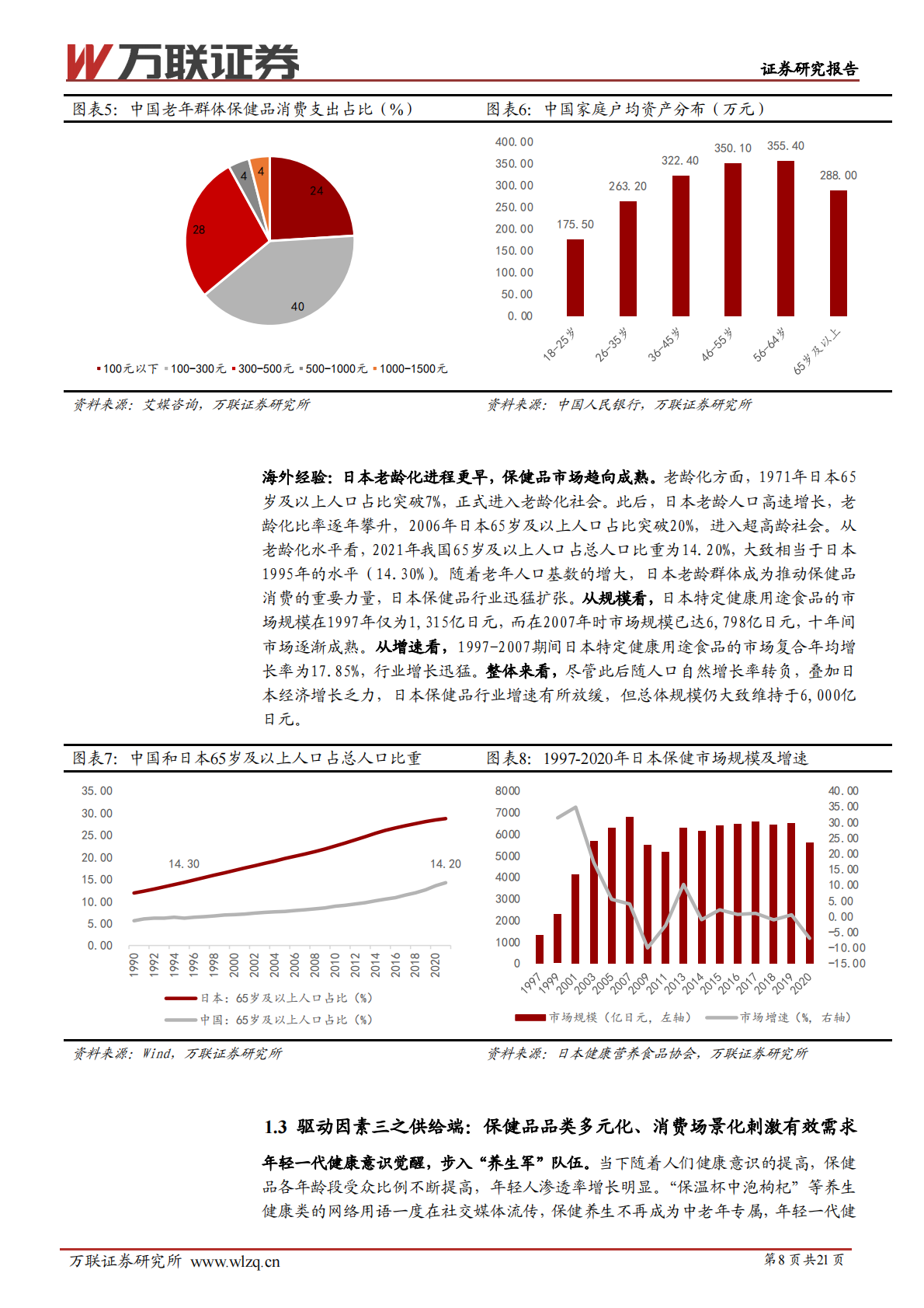 万联证券：保健品行业专题系列二：三大因素驱动行业成长，年轻消费相关市场前景可期 第8页