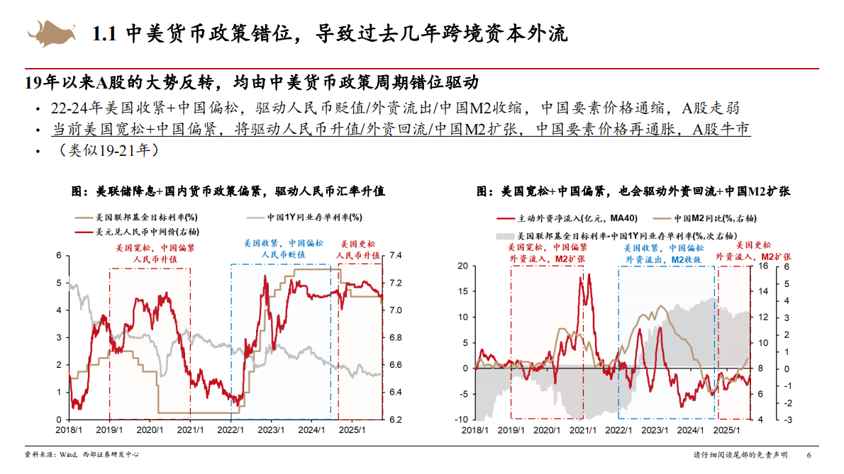 西部证券：2025年四季度策略展望：攻守易形 第6页