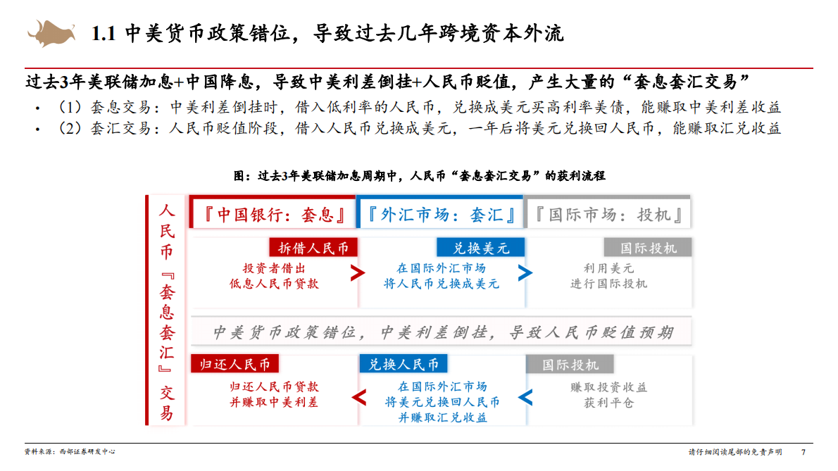 西部证券：2025年四季度策略展望：攻守易形 第7页