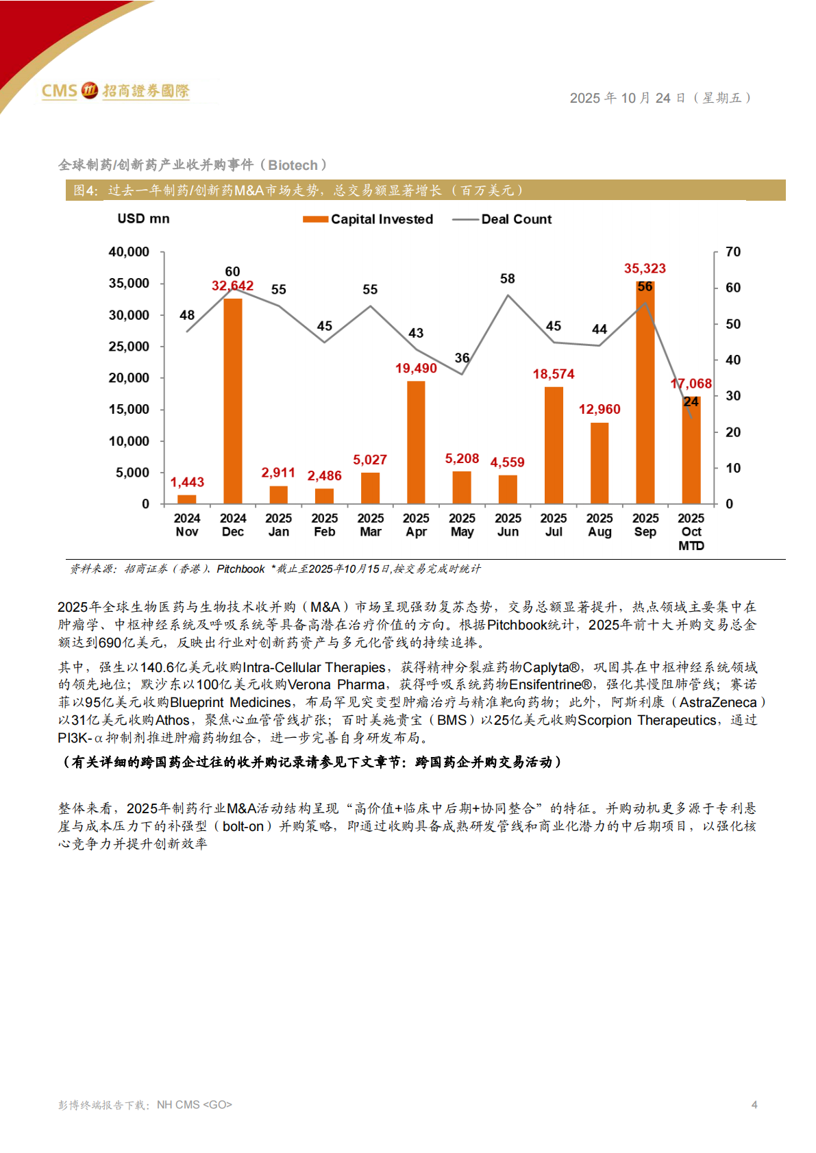 招商证券国际：全球医药、医疗行业&mdash;&mdash;全球健康产业进入新拐点-长期韧性显现，创新动能积聚 第4页