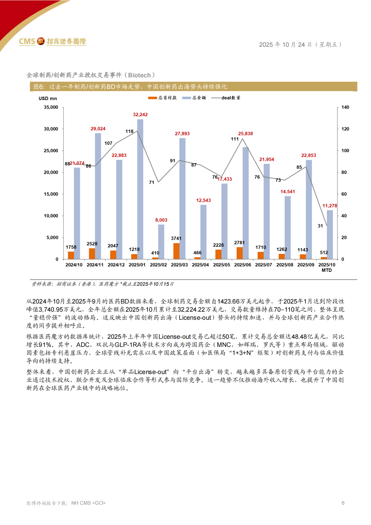 招商证券国际：全球医药、医疗行业&mdash;&mdash;全球健康产业进入新拐点-长期韧性显现，创新动能积聚 第6页