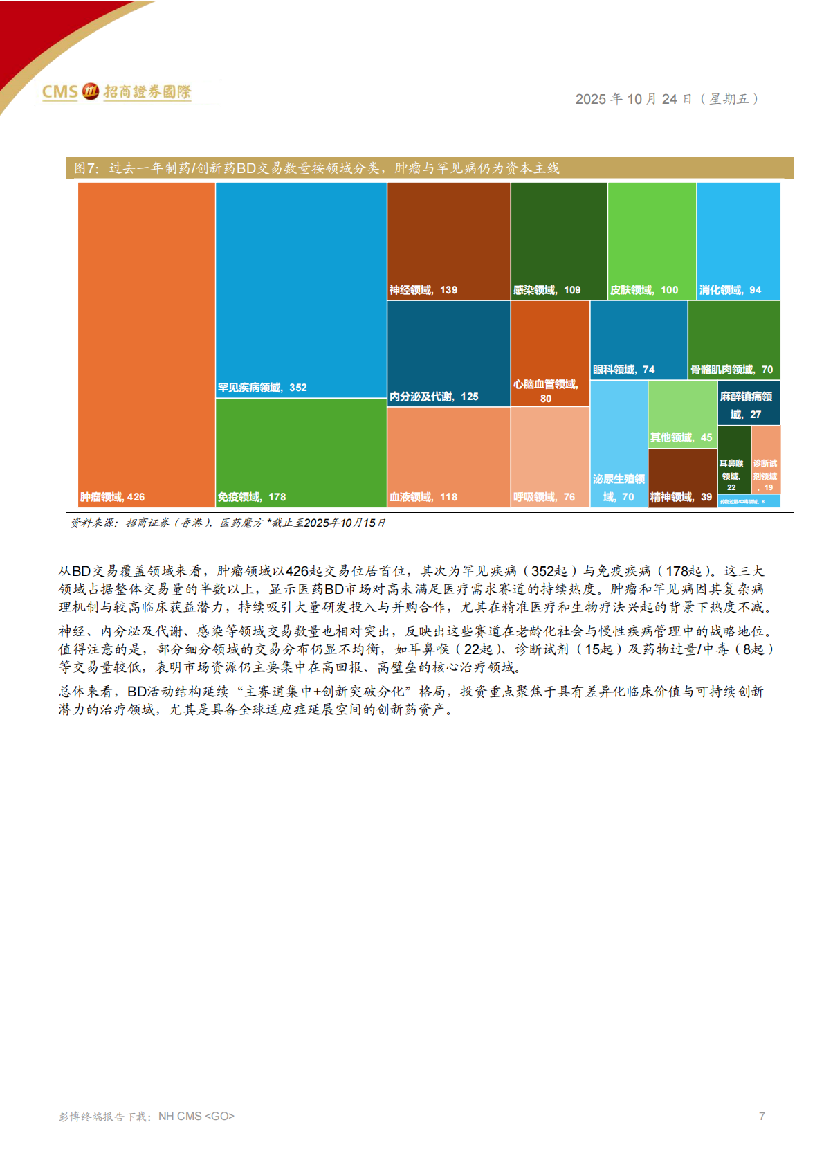 招商证券国际：全球医药、医疗行业&mdash;&mdash;全球健康产业进入新拐点-长期韧性显现，创新动能积聚 第7页