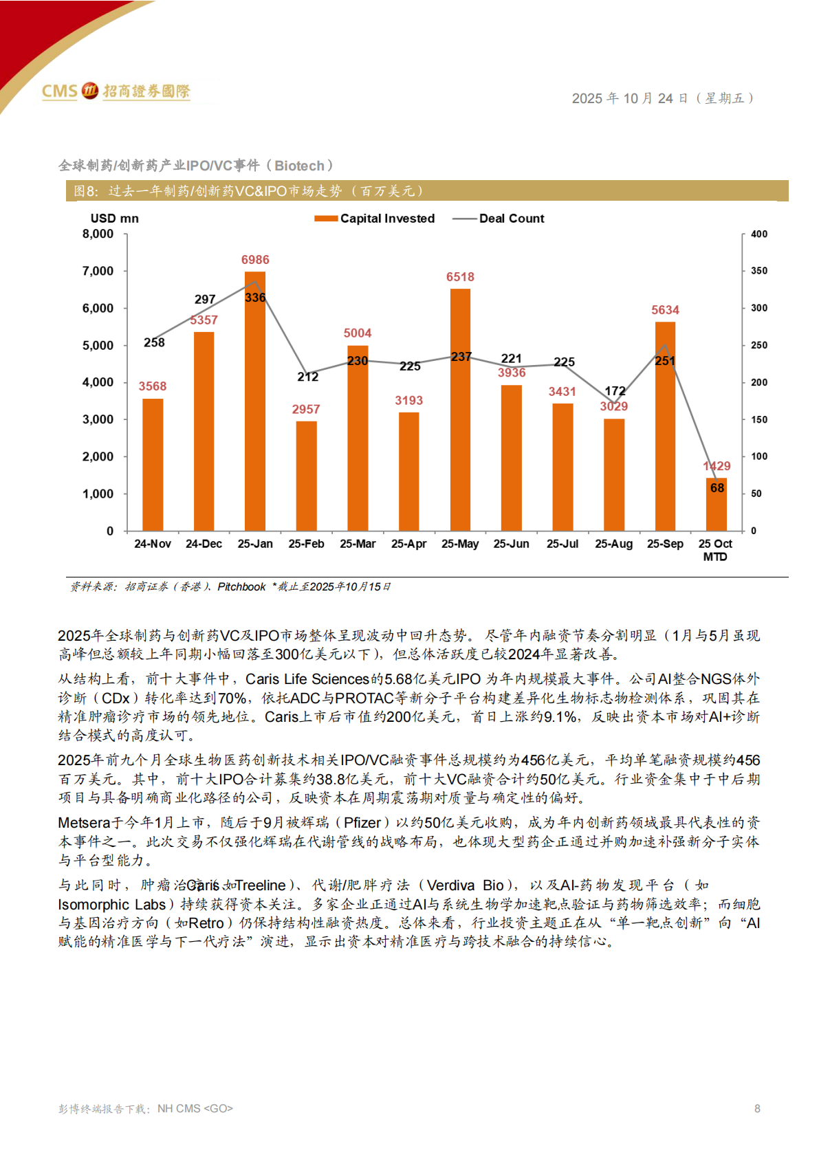 招商证券国际：全球医药、医疗行业&mdash;&mdash;全球健康产业进入新拐点-长期韧性显现，创新动能积聚 第8页