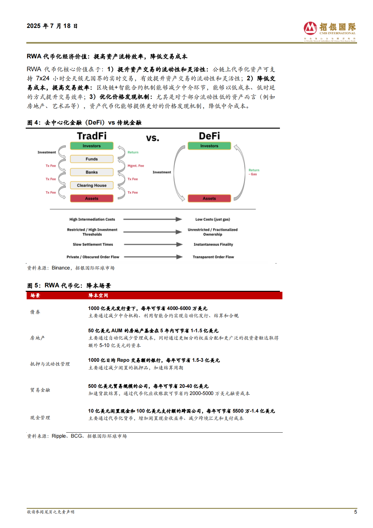 招银国际：软件IT服务-RWA代币化迎来快速发展 第5页