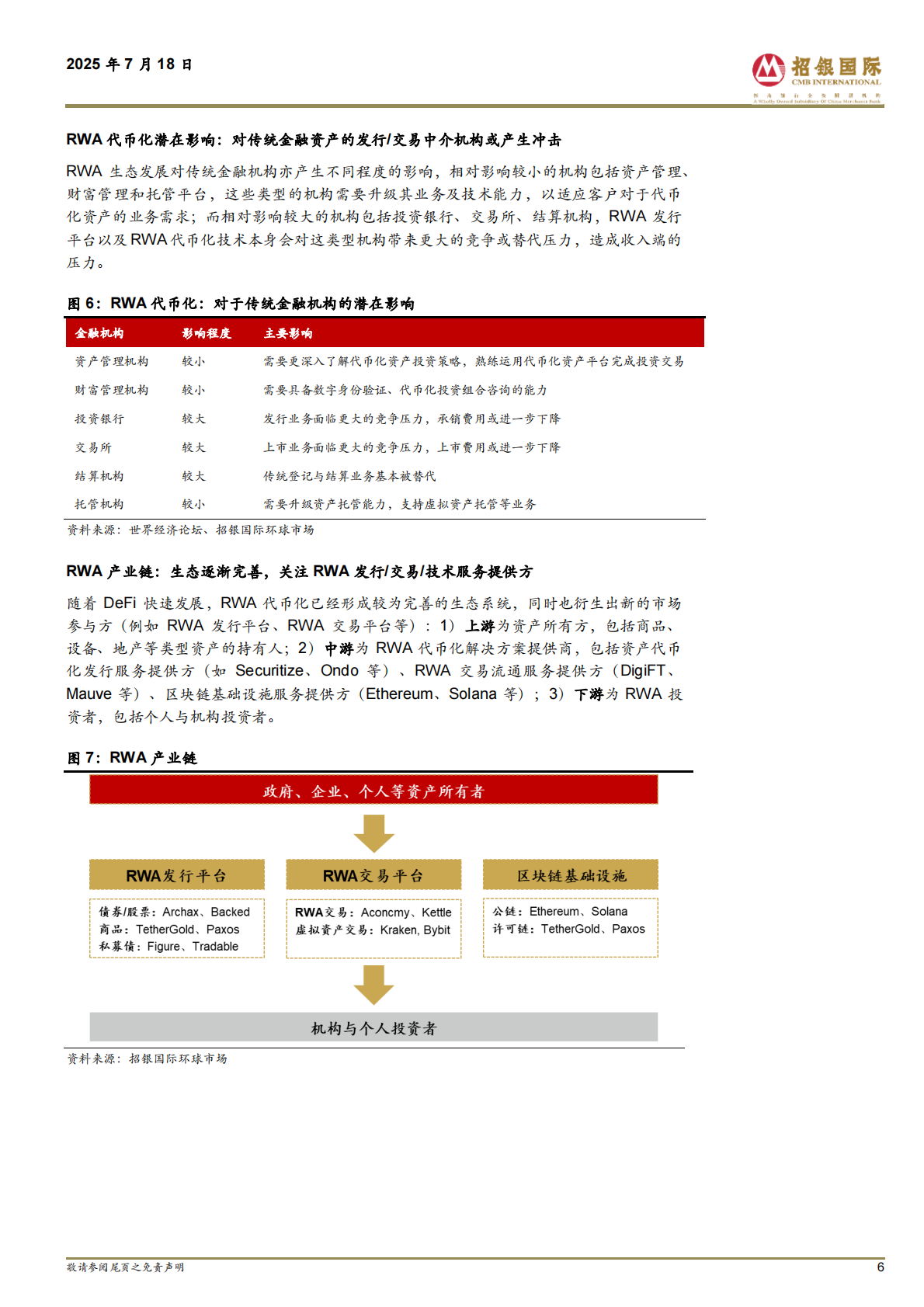 招银国际：软件IT服务-RWA代币化迎来快速发展 第6页