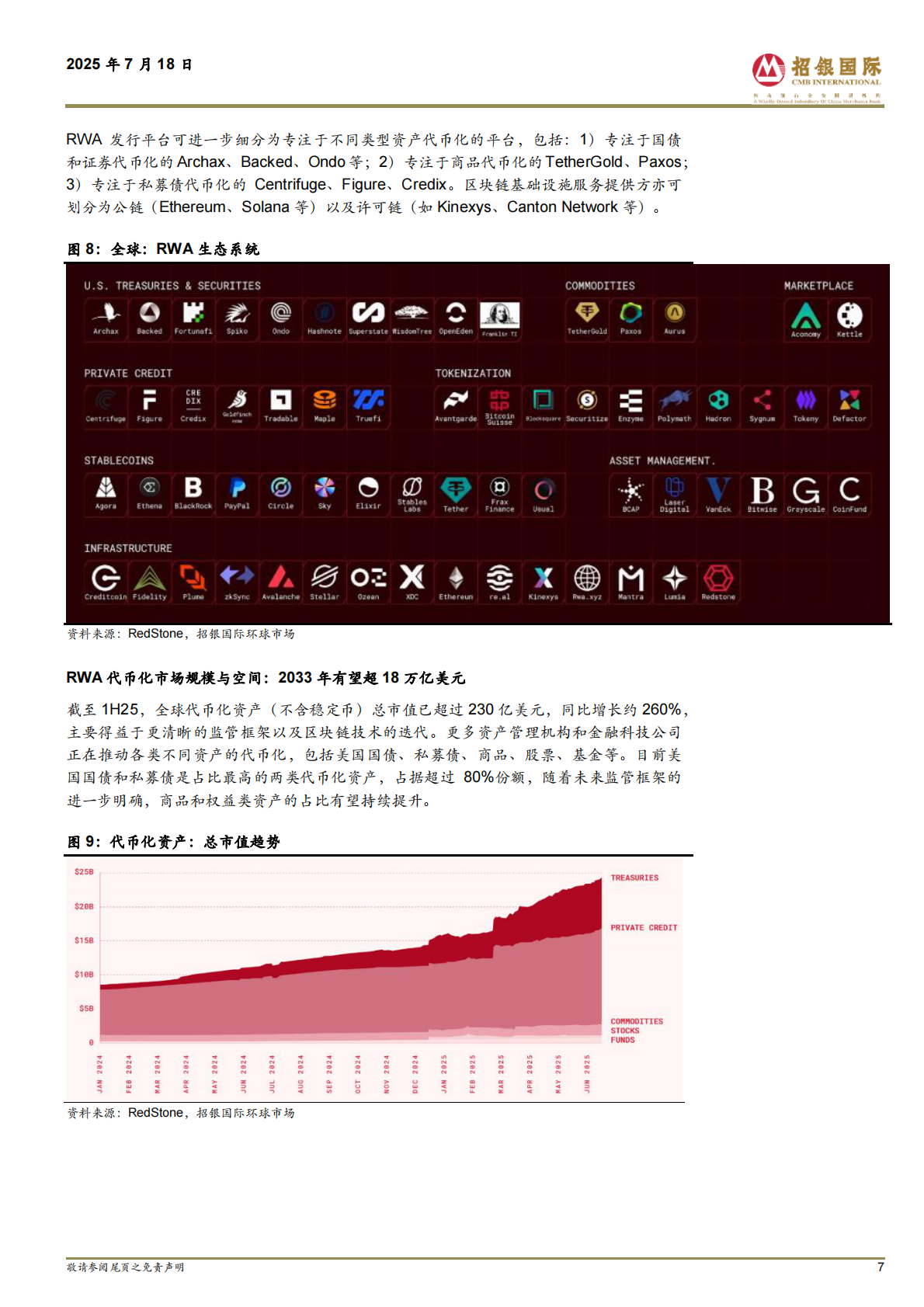 招银国际：软件IT服务-RWA代币化迎来快速发展 第7页