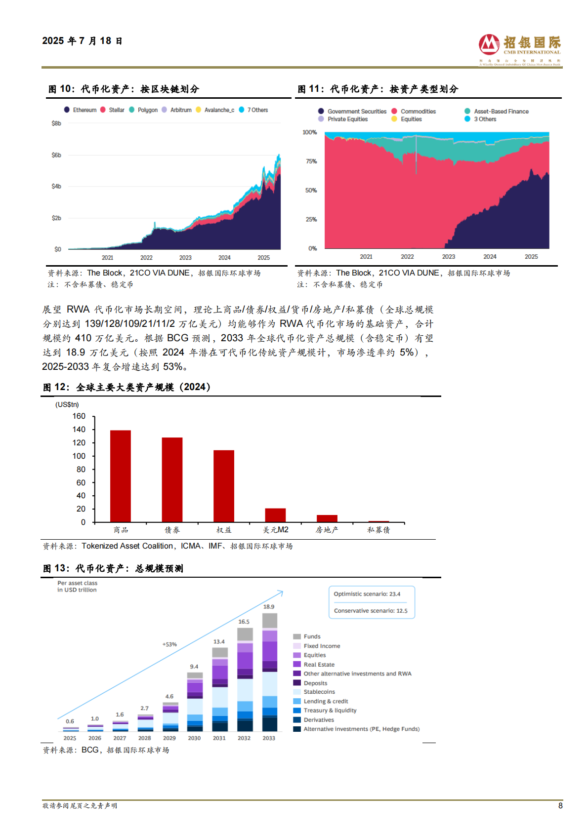 招银国际：软件IT服务-RWA代币化迎来快速发展 第8页