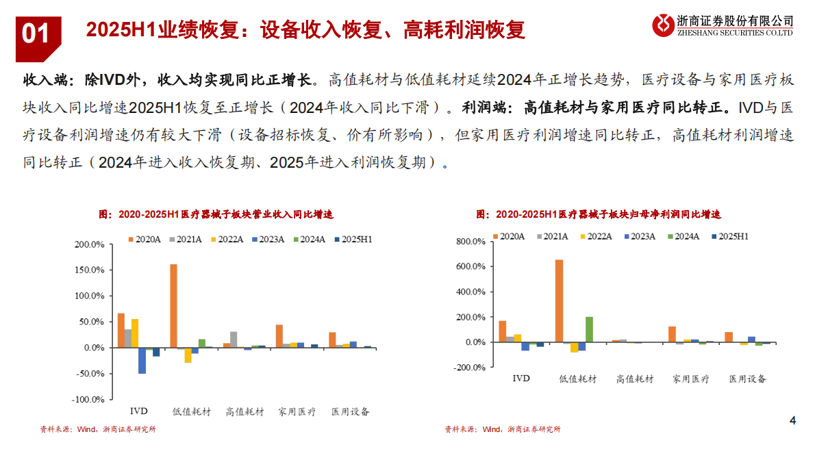 浙商证券：医疗器械海外深度（三）：中美对比，创新出海 第4页