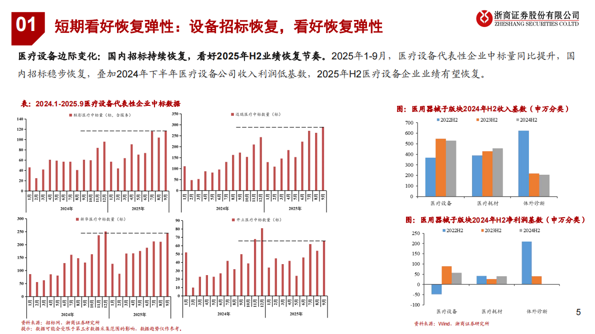 浙商证券：医疗器械海外深度（三）：中美对比，创新出海 第5页
