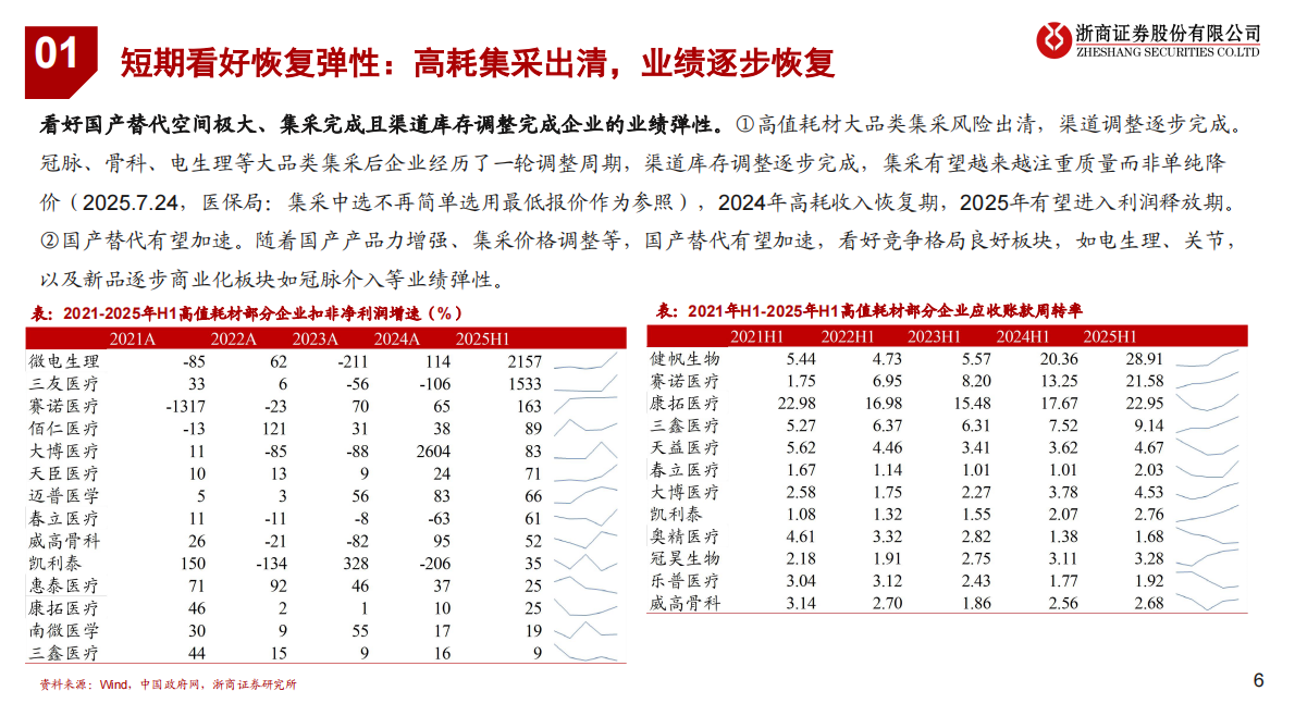 浙商证券：医疗器械海外深度（三）：中美对比，创新出海 第6页