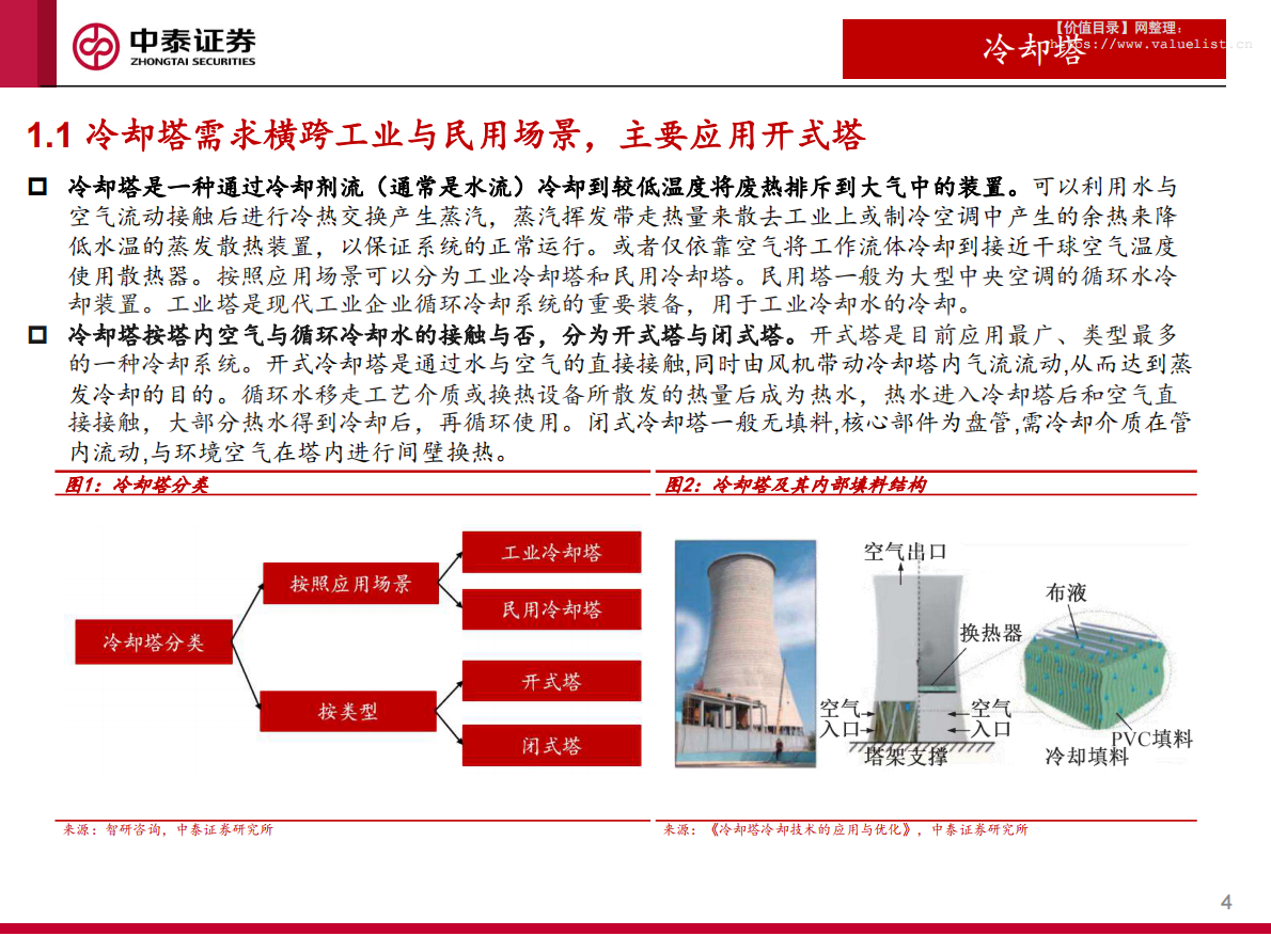 中泰证券：机械行业冷却塔专题报告：冷却塔行业多场景共振，数据中心场景打开成长空间 第4页