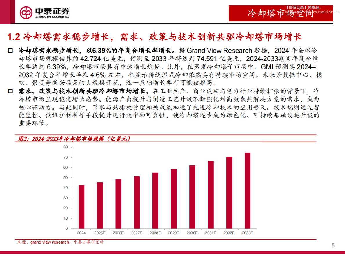 中泰证券：机械行业冷却塔专题报告：冷却塔行业多场景共振，数据中心场景打开成长空间 第5页