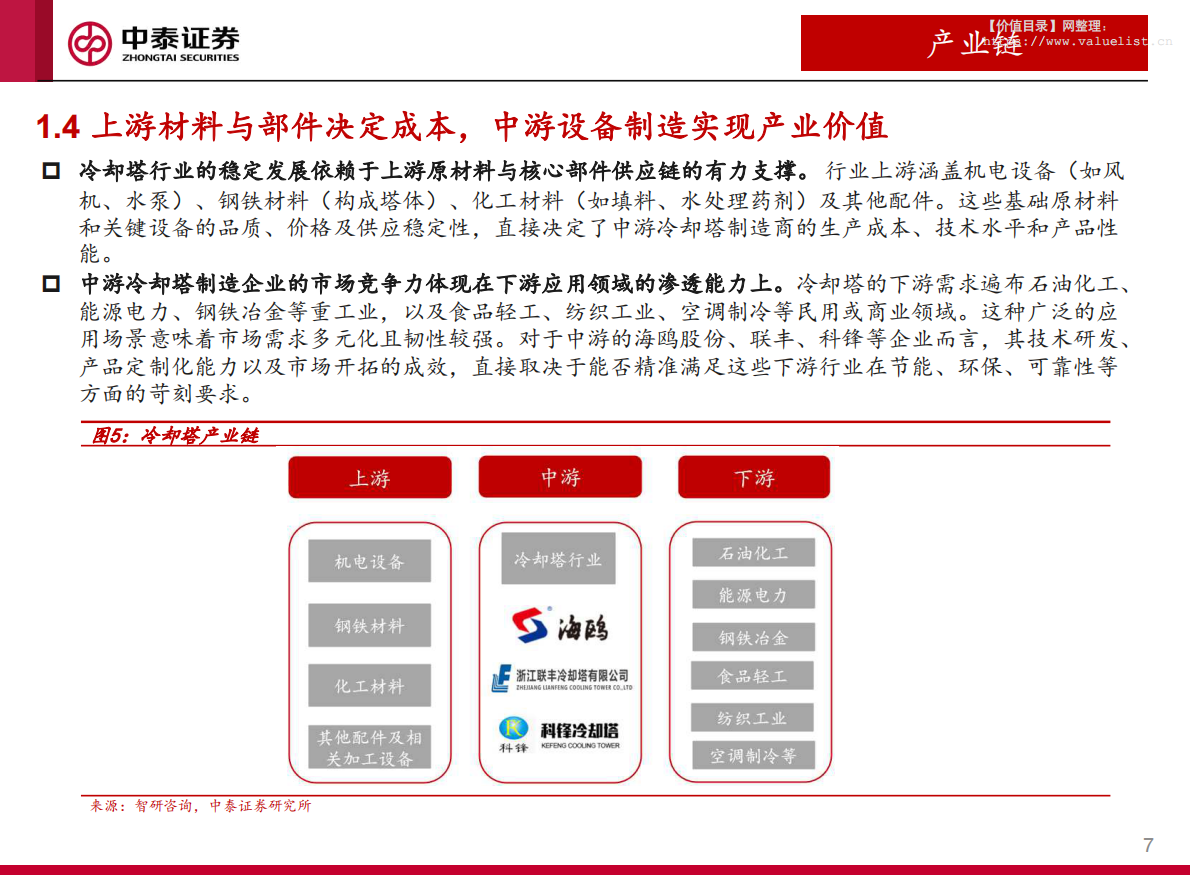 中泰证券：机械行业冷却塔专题报告：冷却塔行业多场景共振，数据中心场景打开成长空间 第7页