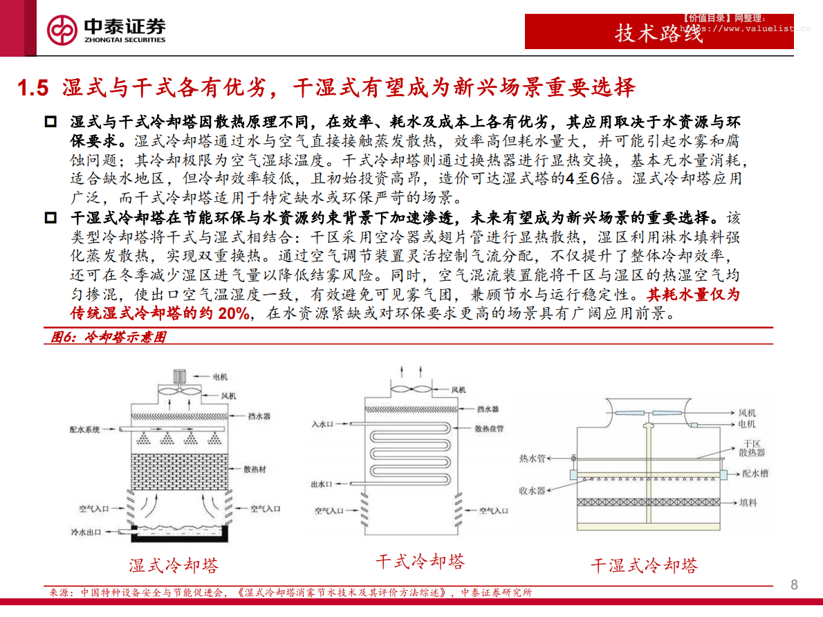 中泰证券：机械行业冷却塔专题报告：冷却塔行业多场景共振，数据中心场景打开成长空间 第8页
