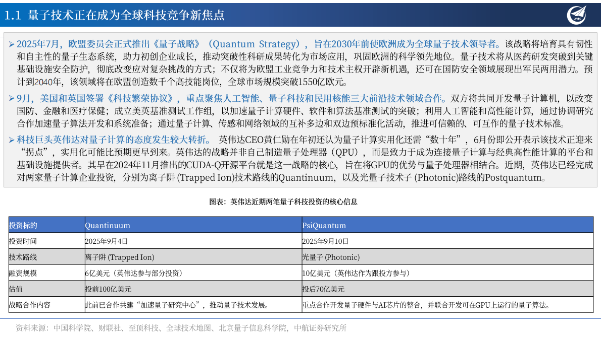 中航证券：量子信息：引领未来全球科技变革之关键力量 第5页