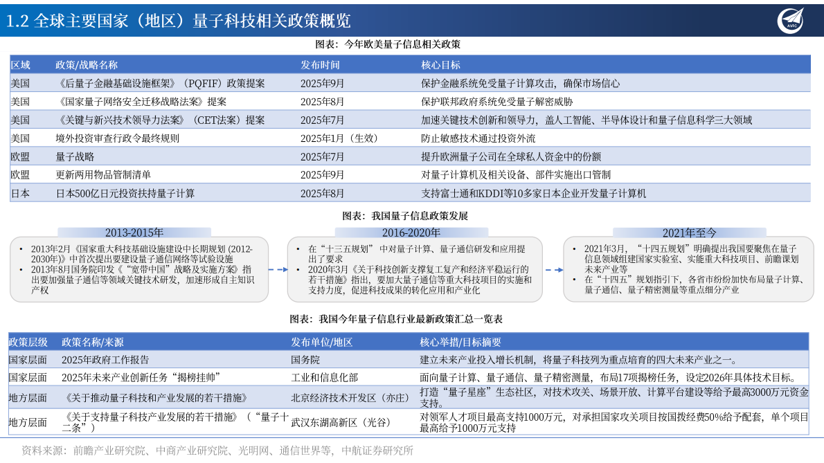 中航证券：量子信息：引领未来全球科技变革之关键力量 第6页