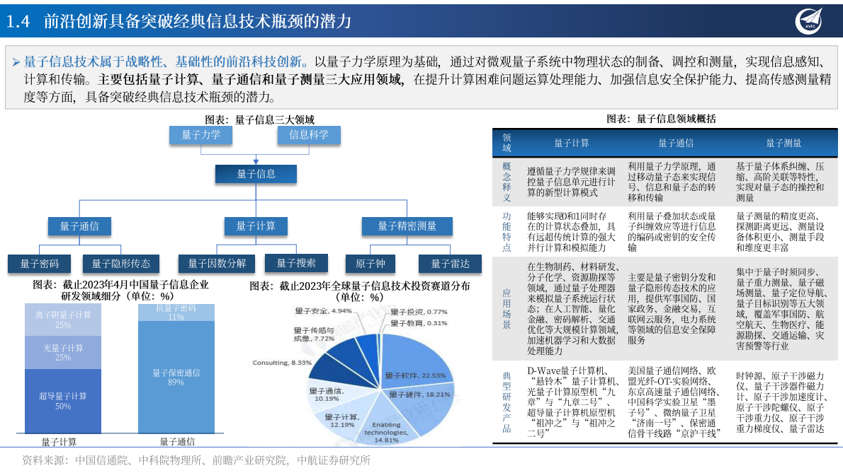 中航证券：量子信息：引领未来全球科技变革之关键力量 第8页