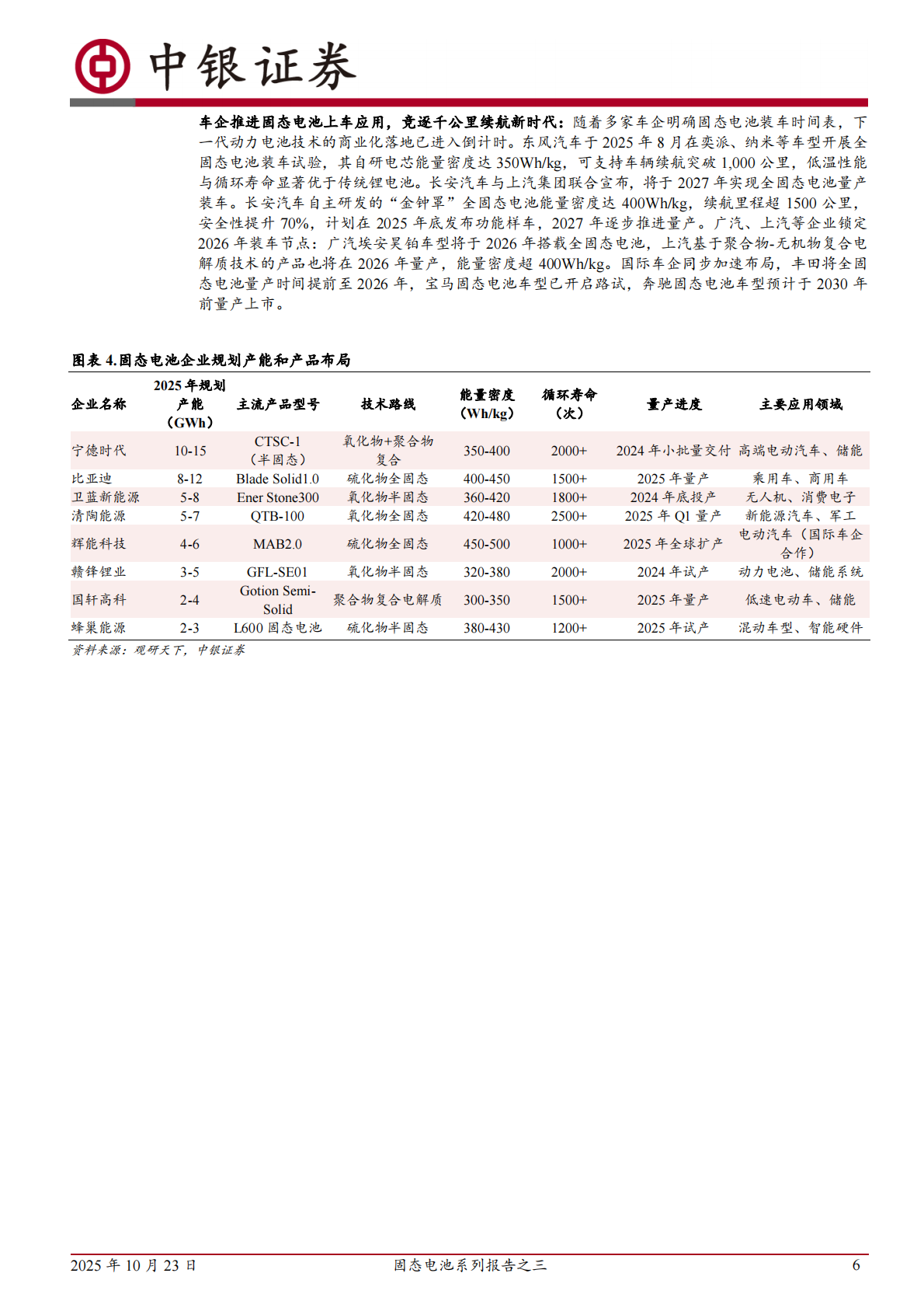 中银证券：固态电池系列报告之三：车端应用加速，产业链有望迎来变革 第6页