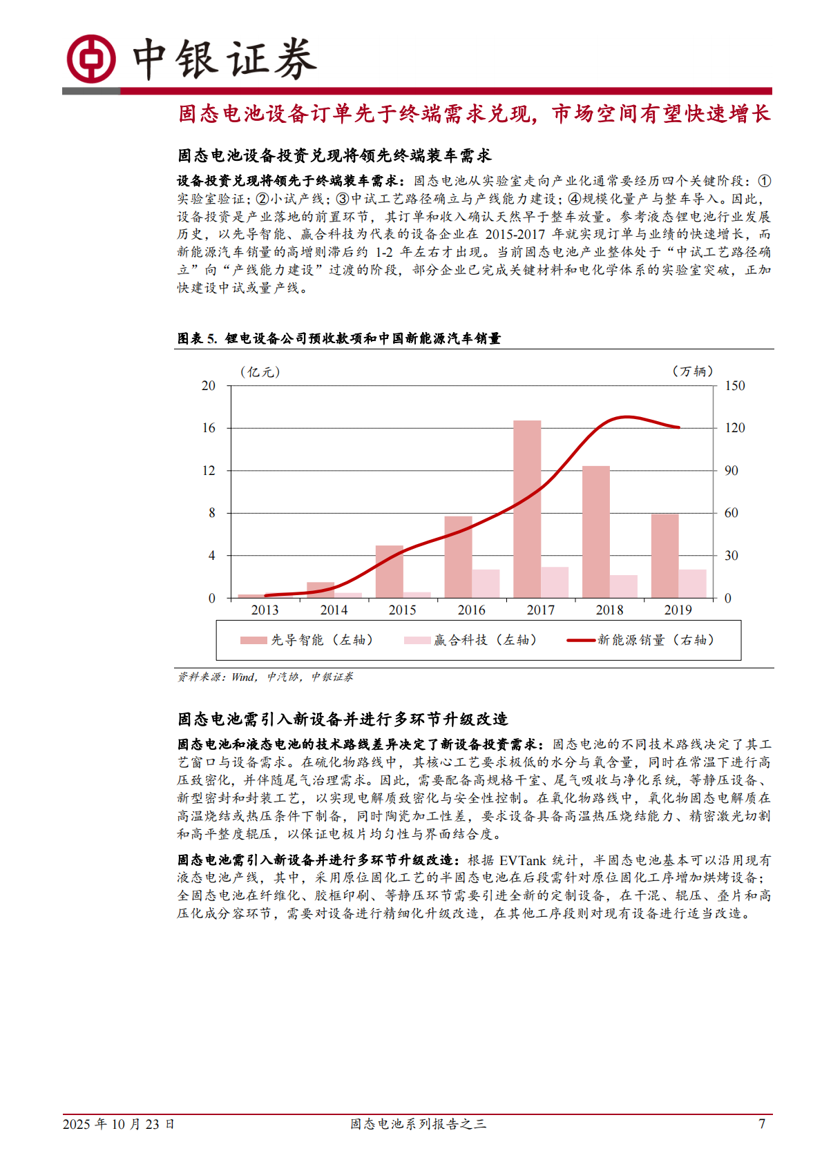 中银证券：固态电池系列报告之三：车端应用加速，产业链有望迎来变革 第7页