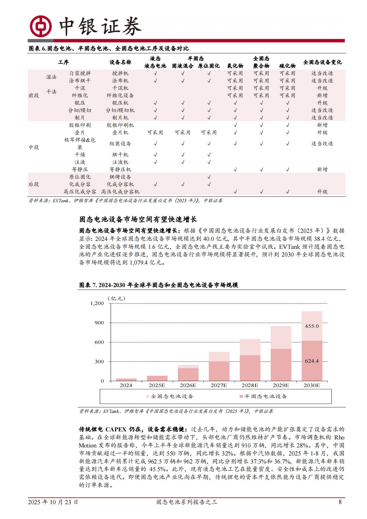 中银证券：固态电池系列报告之三：车端应用加速，产业链有望迎来变革 第8页