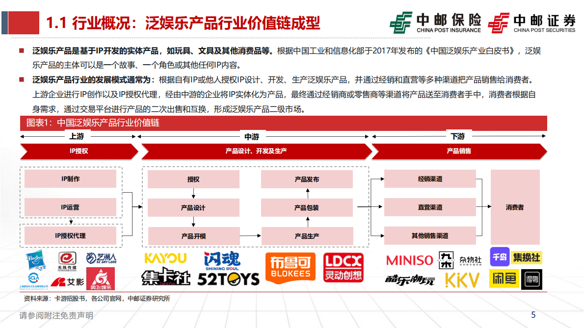 中邮证券：卡牌行业深度报告：方寸炼金术，卡承万象新 第5页
