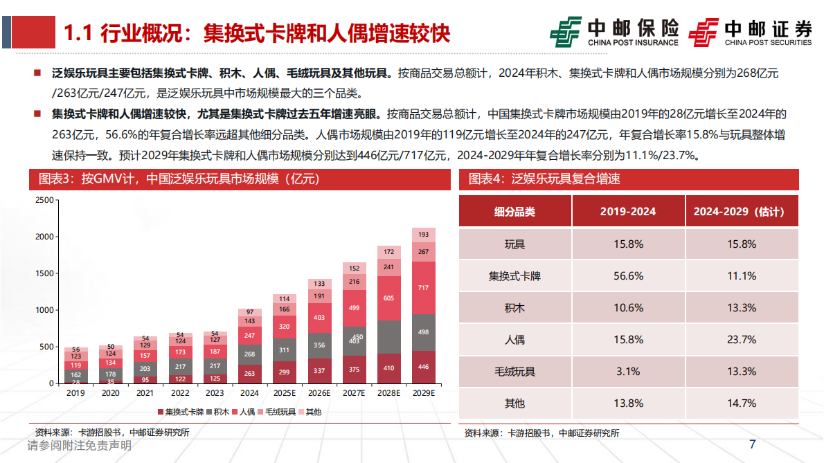 中邮证券：卡牌行业深度报告：方寸炼金术，卡承万象新 第7页