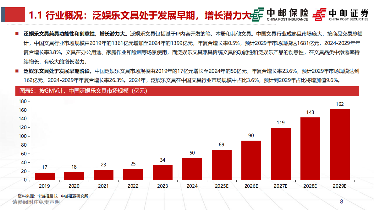 中邮证券：卡牌行业深度报告：方寸炼金术，卡承万象新 第8页