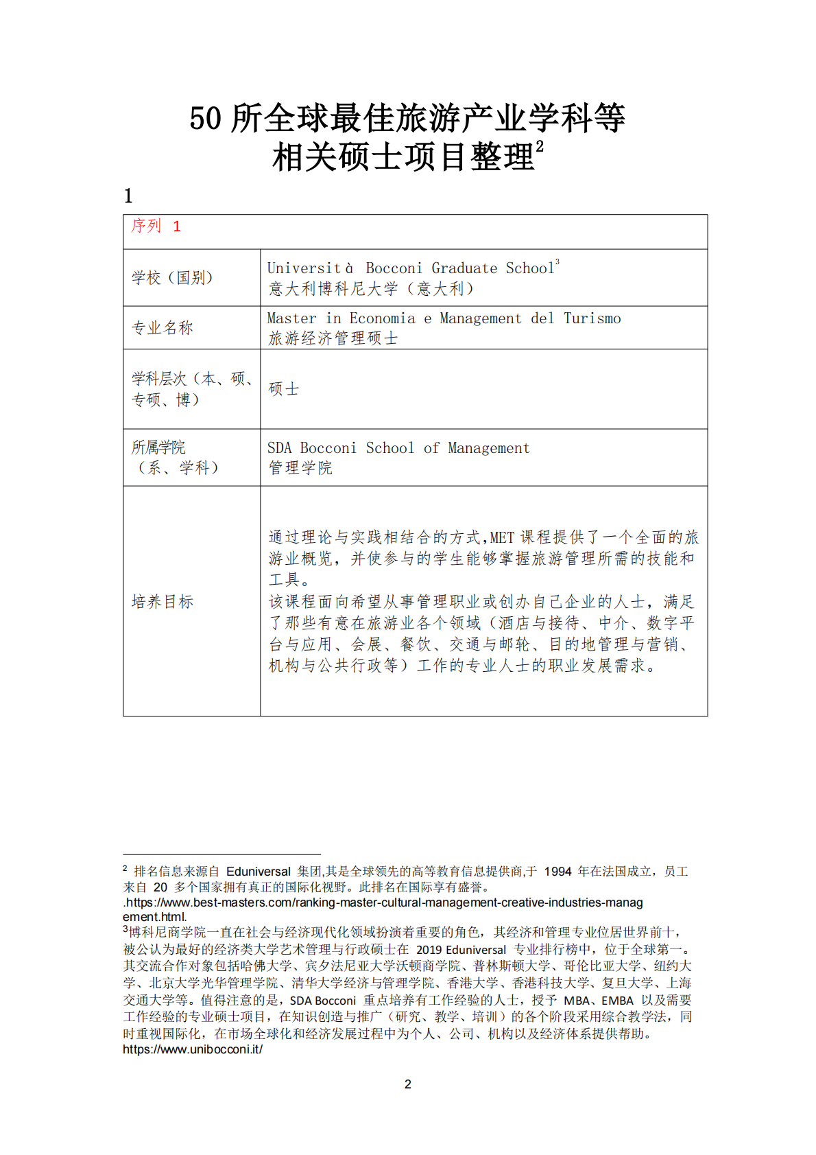2025中国高校旅游学科硕士教育质量与产学研融合发展趋势报告附录&mdash;&mdash;全球高校旅游产业学科内容调查 第3页