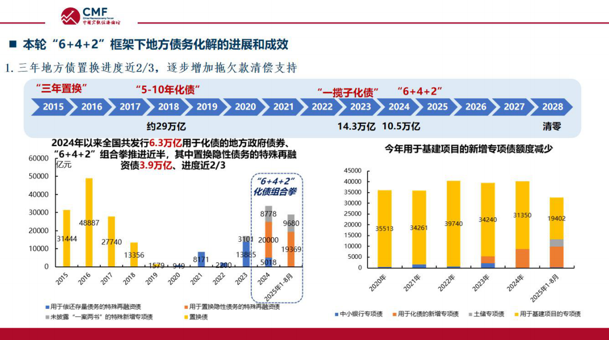 CMF：中国宏观经济专题报告（第108期）：公共财政与债务可持续 第5页