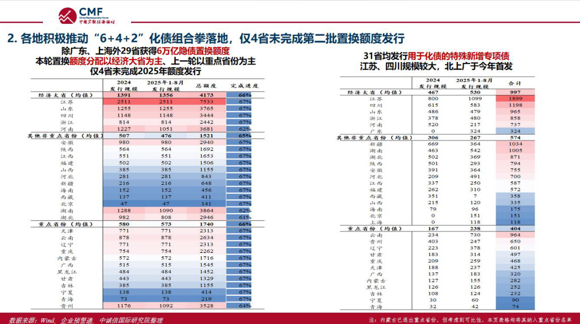 CMF：中国宏观经济专题报告（第108期）：公共财政与债务可持续 第6页