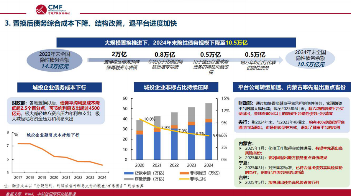 CMF：中国宏观经济专题报告（第108期）：公共财政与债务可持续 第7页