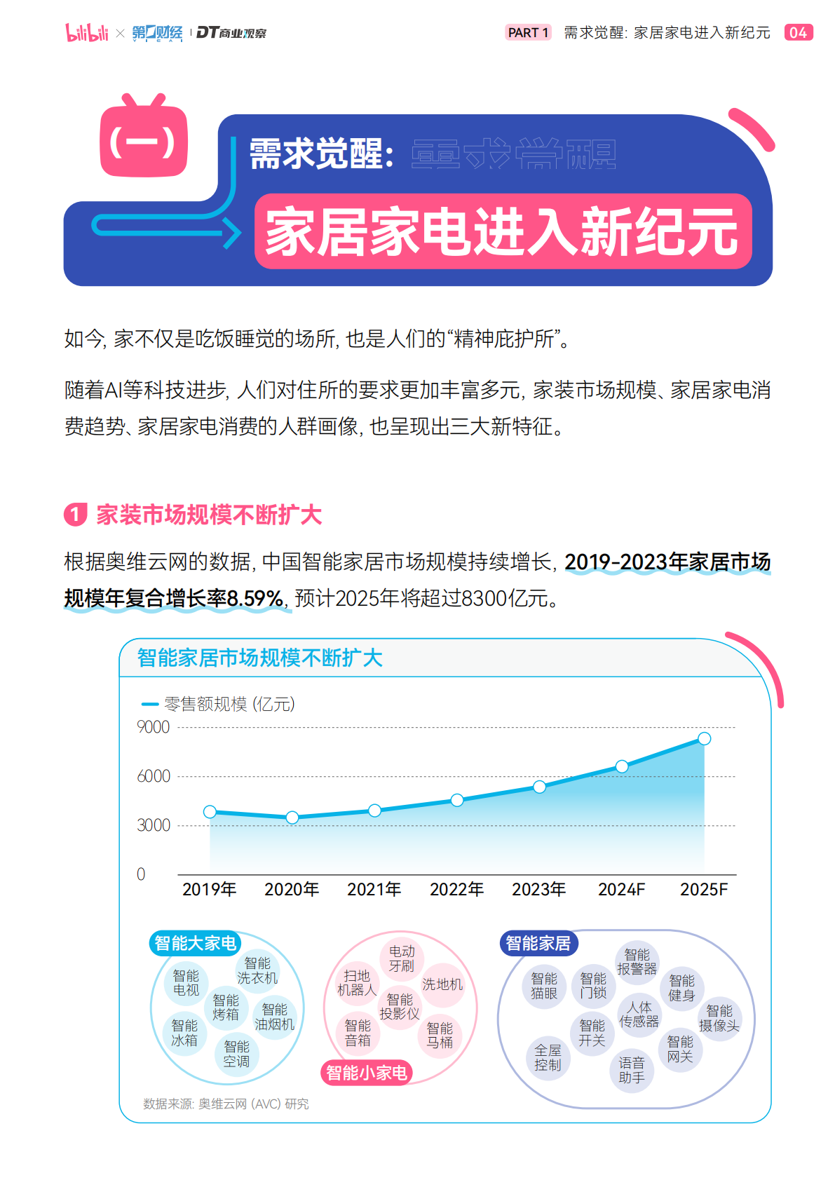 bilibili&第一财经&DT商业观察：2025年轻人B站智能生活家趋势报告 第5页