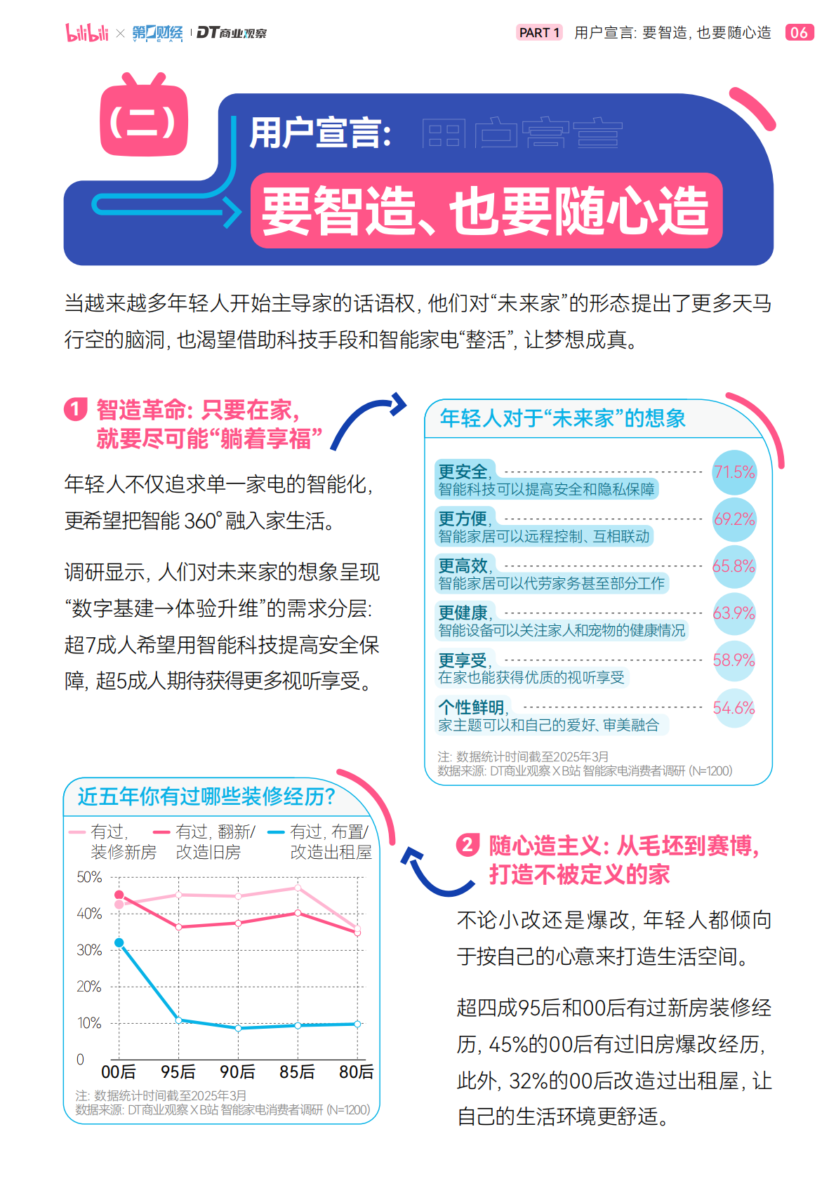 bilibili&第一财经&DT商业观察：2025年轻人B站智能生活家趋势报告 第7页